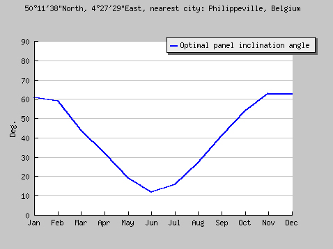 PVGIS © European Communities, 2001-2006